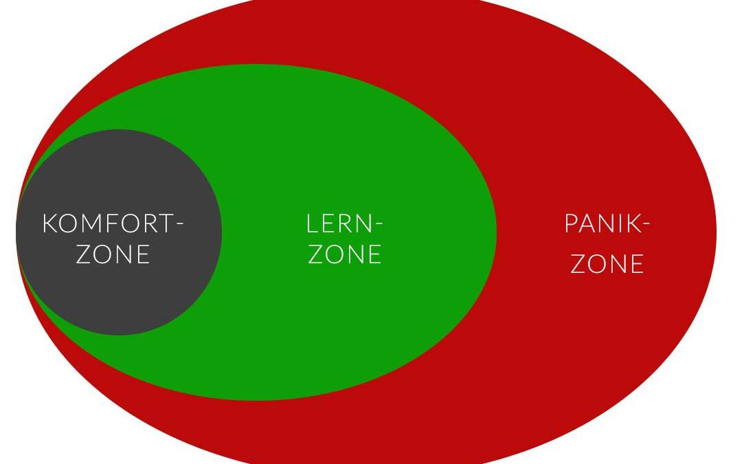 Modell der Komfortzone, Komfortzone, Komfortzone verlassen, Komfortzone Bedeutung | Antje Liebe - Beratung & Coaching