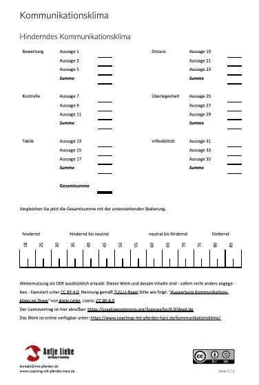 Auswertung Kommunikationsklima in Teams | Coaching mit Pferden Harz - Antje Liebe