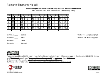 Auswertung Test Riemann Thomann Modell | Coaching mit Pferden Harz - Antje Liebe