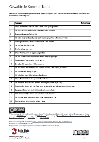 Übung - Was ist eine Beobachtung nach der Gewaltfreien Kommunikation? | Coaching mit Pferden Harz - Antje Liebe