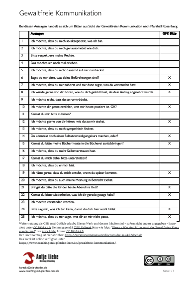 Lösung: Was sind Bitten nach der Gewaltfreien Kommunikation? | Coaching mit Pferden Harz - Antje Liebe